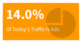 addtraffic